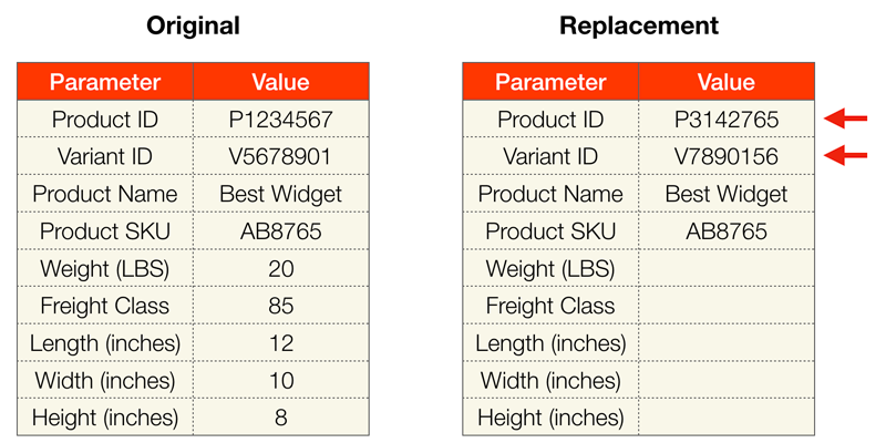 product-variant-id-change